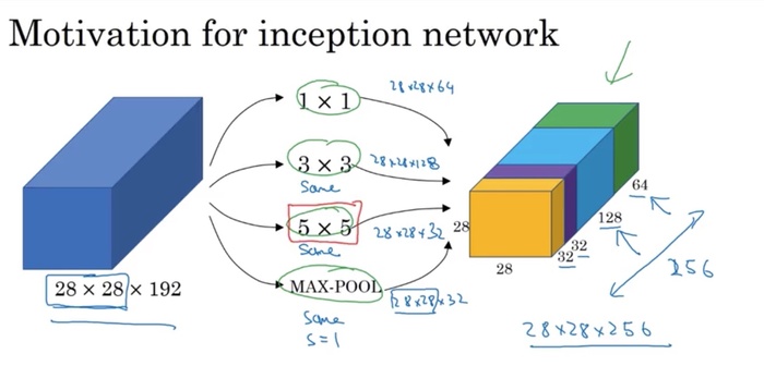 卷积神经网络CNN（convolutional）