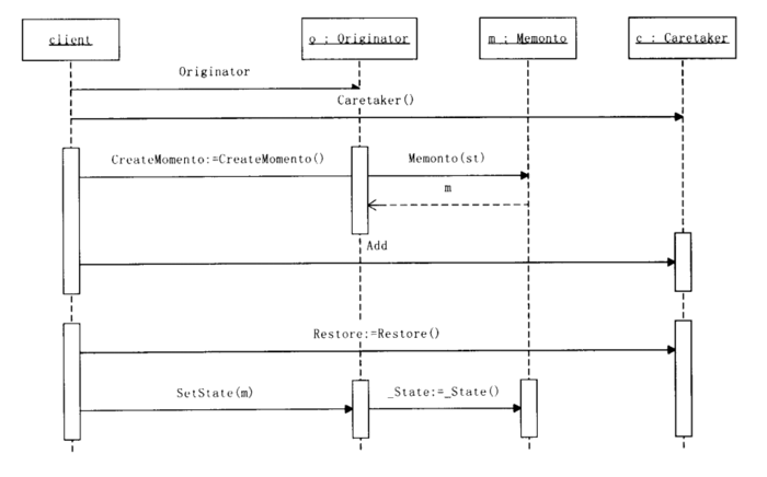 Unity C# 关于设计模式的思考