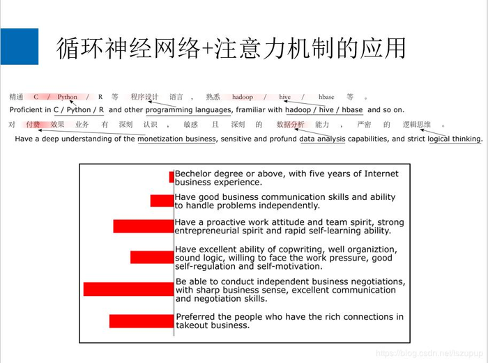 循环神经网络+注意力机制概述