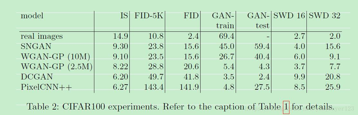 How good is my GAN? (ECCV 2018) ——评价生成对抗网络的一种方法