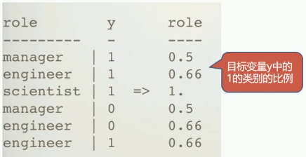 机器学习：数据准备和特征工程