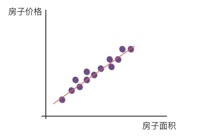 Keras深度学习笔记 线性回归