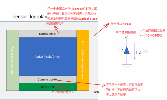 GPU端到端目标检测YOLOV3全过程（上）