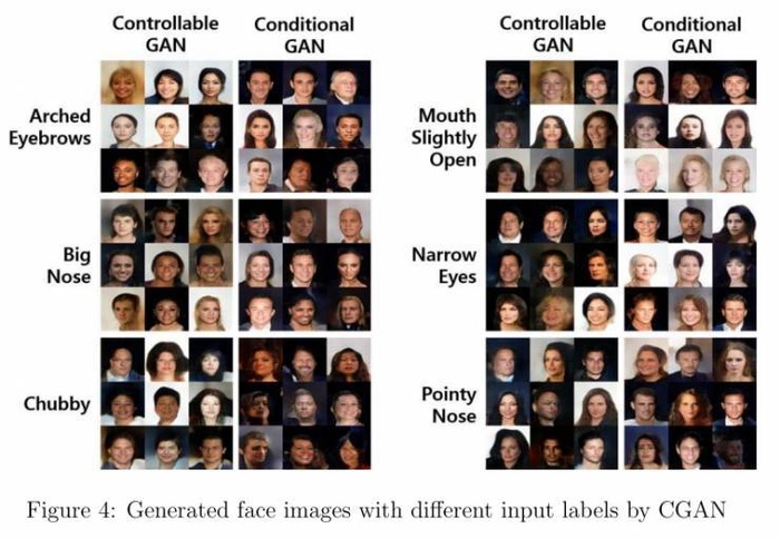 要让GAN生成想要的样本，可控生成对抗网络可能会成为你的好帮手