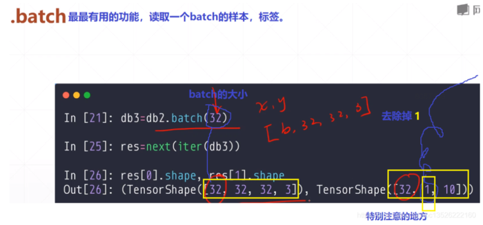 tensorflow(十七)：数据的加载：map()、shuffle()、tf.data.Dataset.from_tensor_slices()