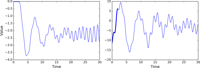 第十四章——循环神经网络（Recurrent Neural Networks）（第一部分）