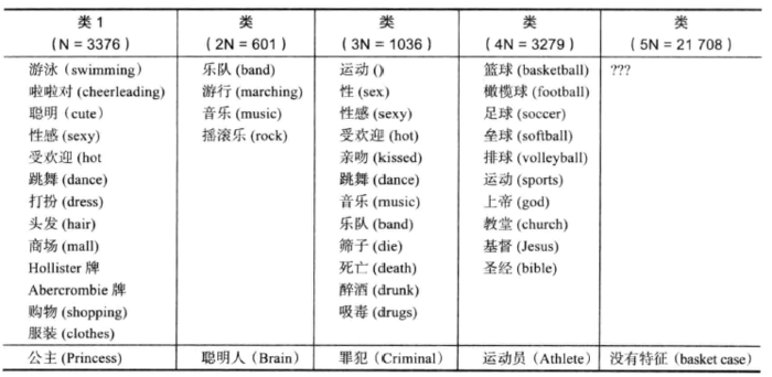 【机器学习与R语言】11- Kmeans聚类