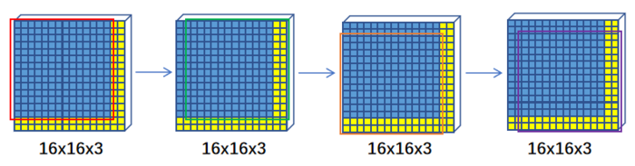 吴恩达《Convolutional Neural Networks》目标检测笔记