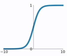 莫烦PyTorch学习笔记(三)——激励函数