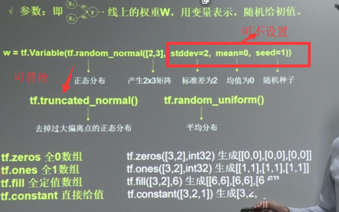 20180929 北京大学 人工智能实践：Tensorflow笔记02