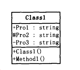 Unity C# 关于设计模式的思考