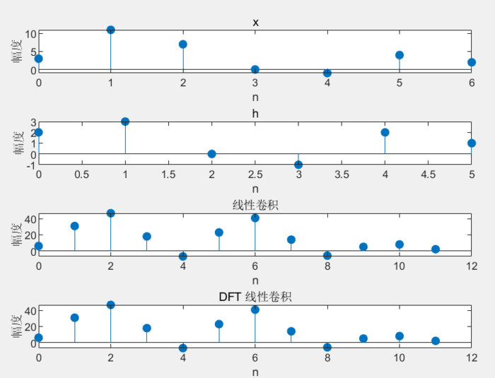 离散时间系统及离散卷积