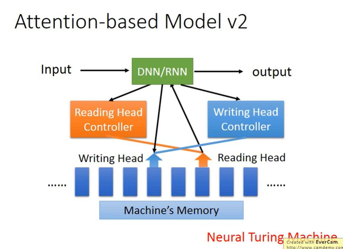 【李宏毅机器学习】Recurrent Neural Network Part2 循环神经网络（p21） 学习笔记