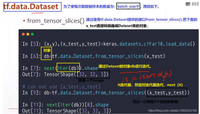 tensorflow(十七)：数据的加载：map()、shuffle()、tf.data.Dataset.from_tensor_slices()