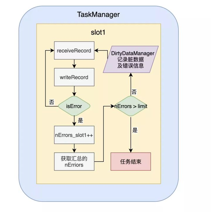 袋鼠云：基于Flink构建实时计算平台的总体架构和关键技术点