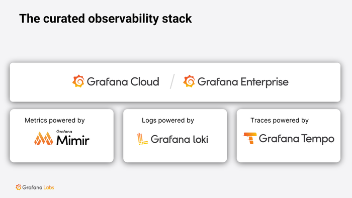 Grafana 全栈可观察性