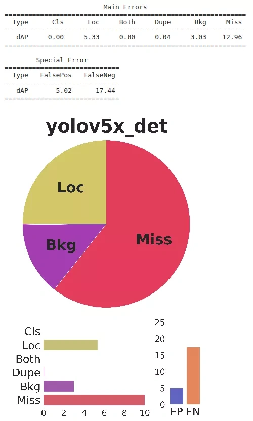 使用Python+OpenCV+yolov5实现行人目标检测