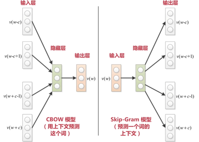 Tensorflow--RNN-LSTM循环神经网络（一）