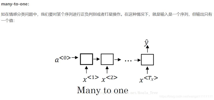 DeepLearning.ai 提炼笔记（5-1）-- 循环神经网络