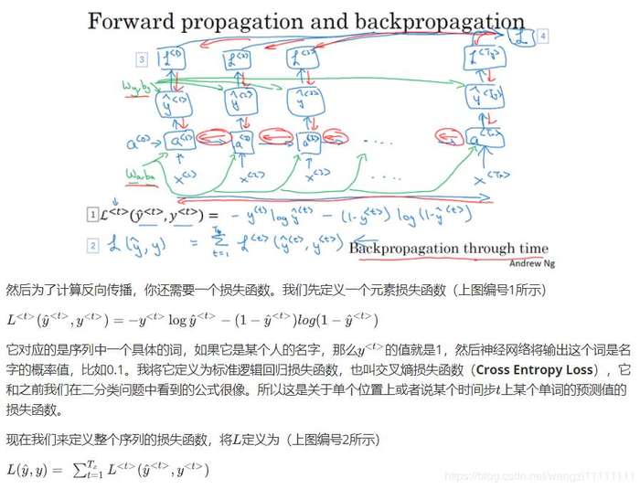 DeepLearning.ai 提炼笔记（5-1）-- 循环神经网络