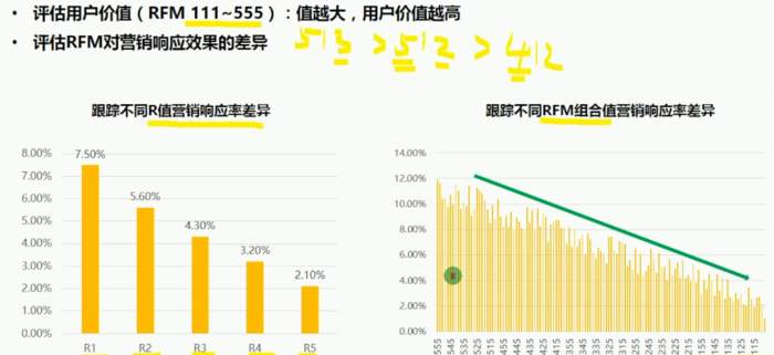 机器学习：数据准备和特征工程