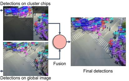 ICCV2019 ——Clustered Object Detection in Aerial Images(目标检测)