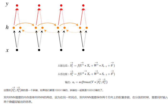 循环神经网络（RNN）原理概述