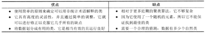 【机器学习与R语言】11- Kmeans聚类