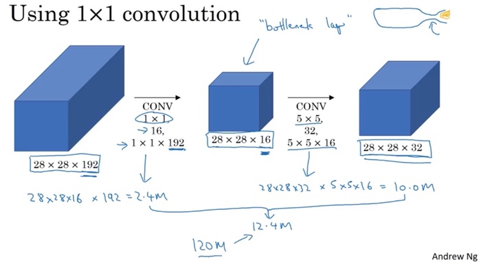 卷积神经网络CNN（convolutional）