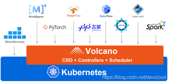 【华为云技术分享】Volcano火山：容器与批量计算的碰撞