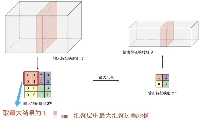 何为神经网络卷积层？