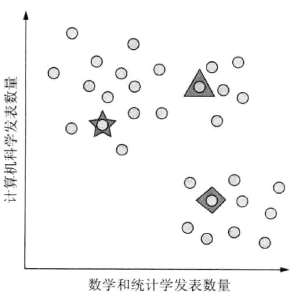 【机器学习与R语言】11- Kmeans聚类