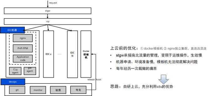 最佳案例 | 游戏知几 AI 助手的云原生容器化之路