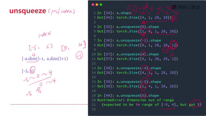 pytorch之维度变化view/reshape;squeeze/unsqueeze;Transpose/permute;Expand/repeat