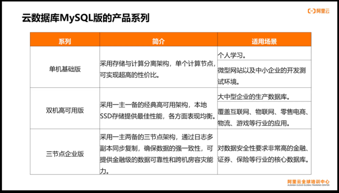 Apsara Clouder云计算技能认证：云数据库管理与数据迁移