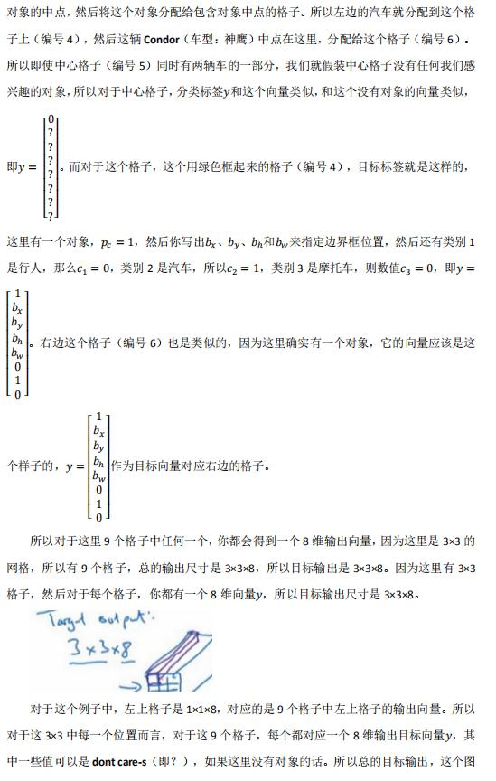 深度学习笔记（四）（3）目标检测（Object detection）