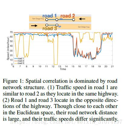 论文笔记——扩散卷积循环神经网络进行交通预测