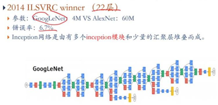 邱锡鹏 神经网络与深度学习课程【八】——卷积神经网络3和循环神经网络1