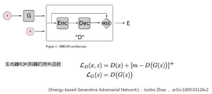 生成对抗网络(GAN，Generative Adversarial Networks) 学习笔记