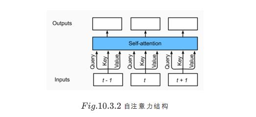 从循环神经网络到卷积神经网络