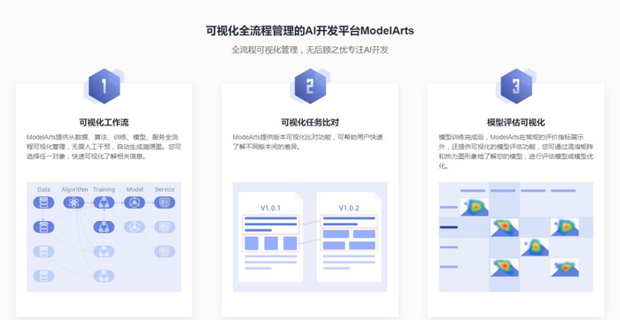 【玩转华为云】手把手教你利用ModelArts实现目标物体检测