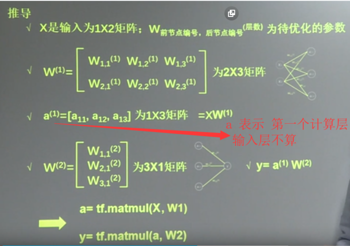 20180929 北京大学 人工智能实践：Tensorflow笔记02