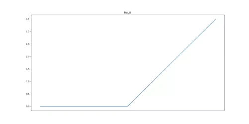 使用Python+OpenCV+yolov5实现行人目标检测