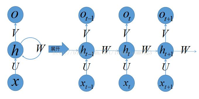 [转载]keras使用入门及3D卷积神经网络资源