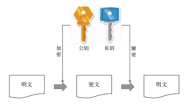 如何实现云数据治理中的数据安全？