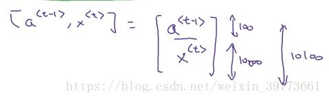 循环神经网络模型RNN