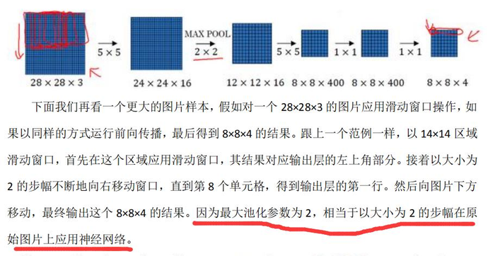 深度学习笔记（四）（3）目标检测（Object detection）