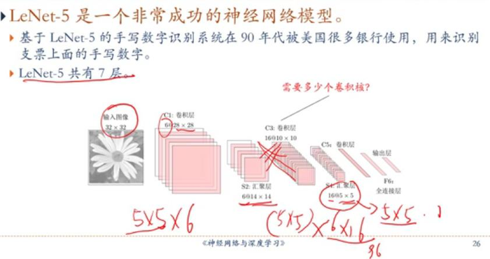 邱锡鹏 神经网络与深度学习课程【八】——卷积神经网络3和循环神经网络1