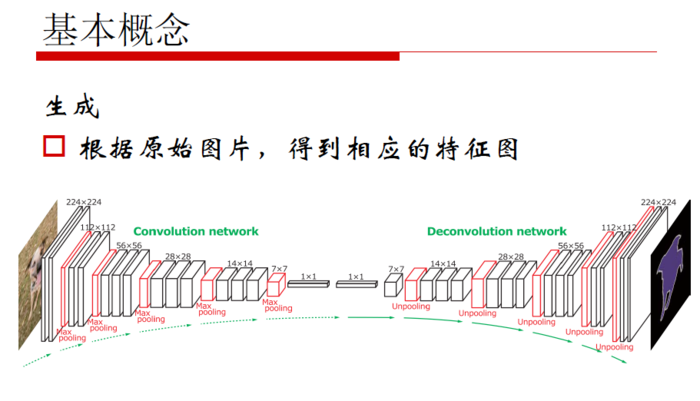 【原创 深度学习与TensorFlow 动手实践系列 - 1】第一课：深度学习总体介绍