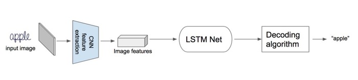 (Keras/监督学习)15分钟搞定最新深度学习车牌OCR